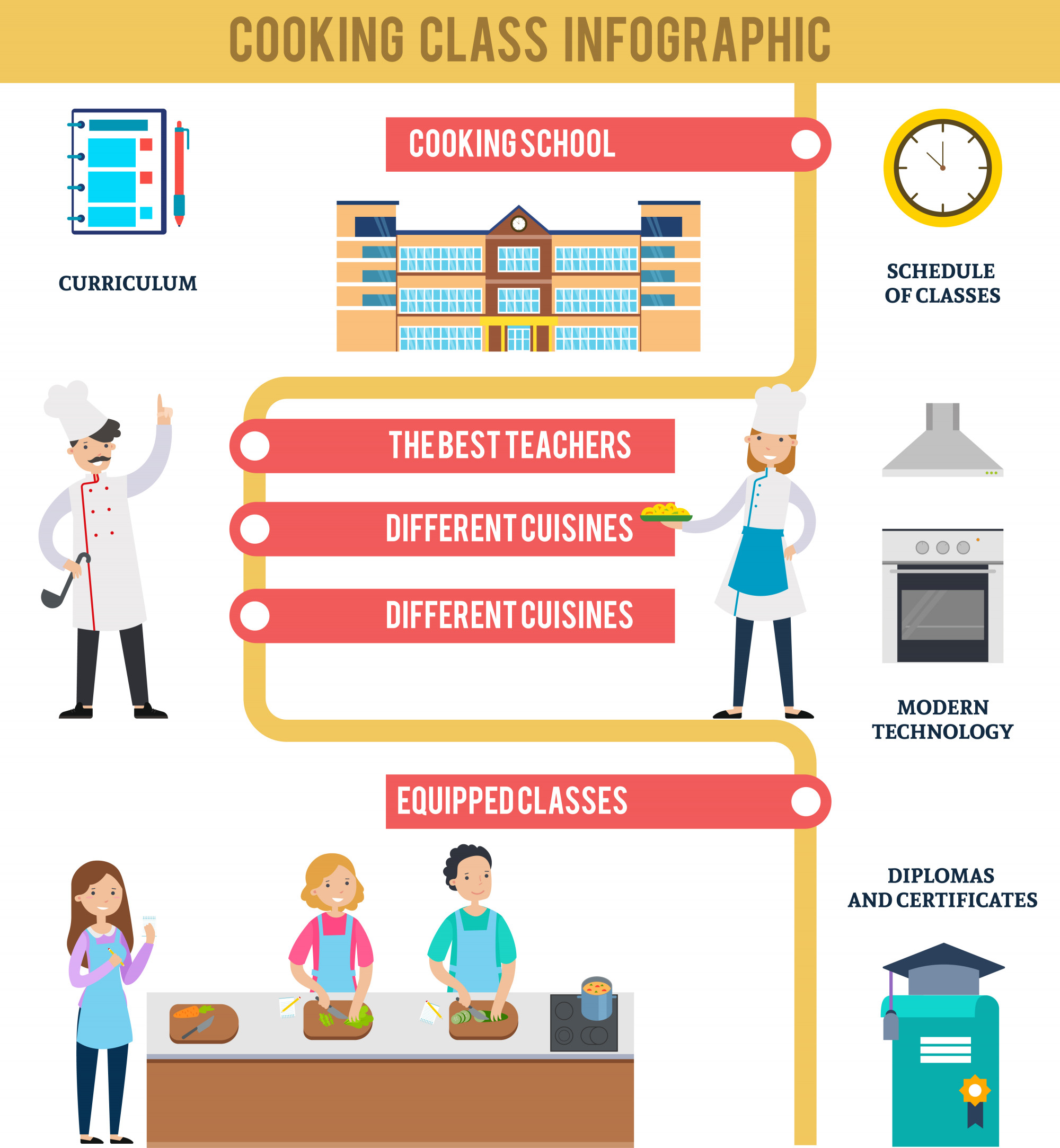 Özelleştirilmiş kurs modüllerinin şeması